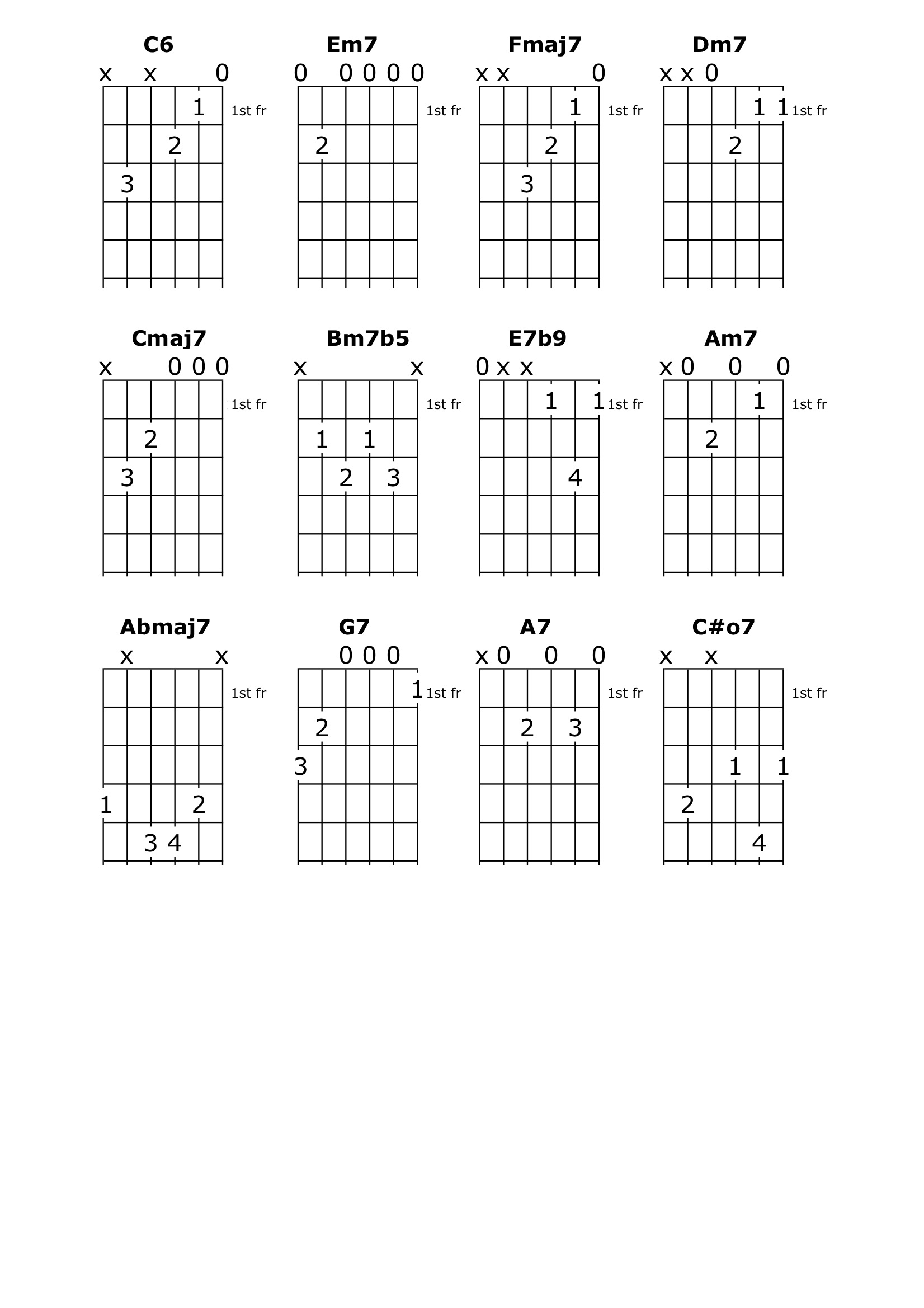 Wonderful World sheet music for guitar (chords) (PDF)