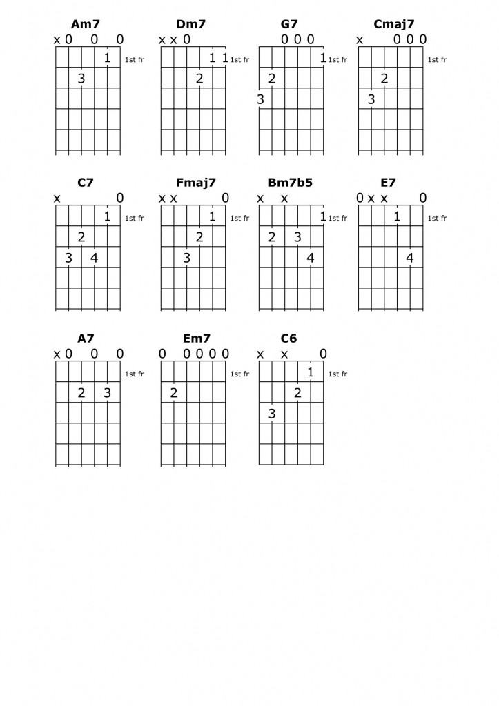 Image of Guitar Chord Chart for Fly me to the Moon