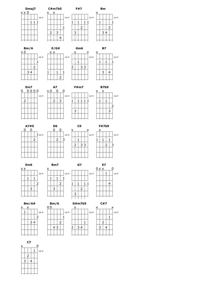 Image of chord chart for Georgia on My Mind