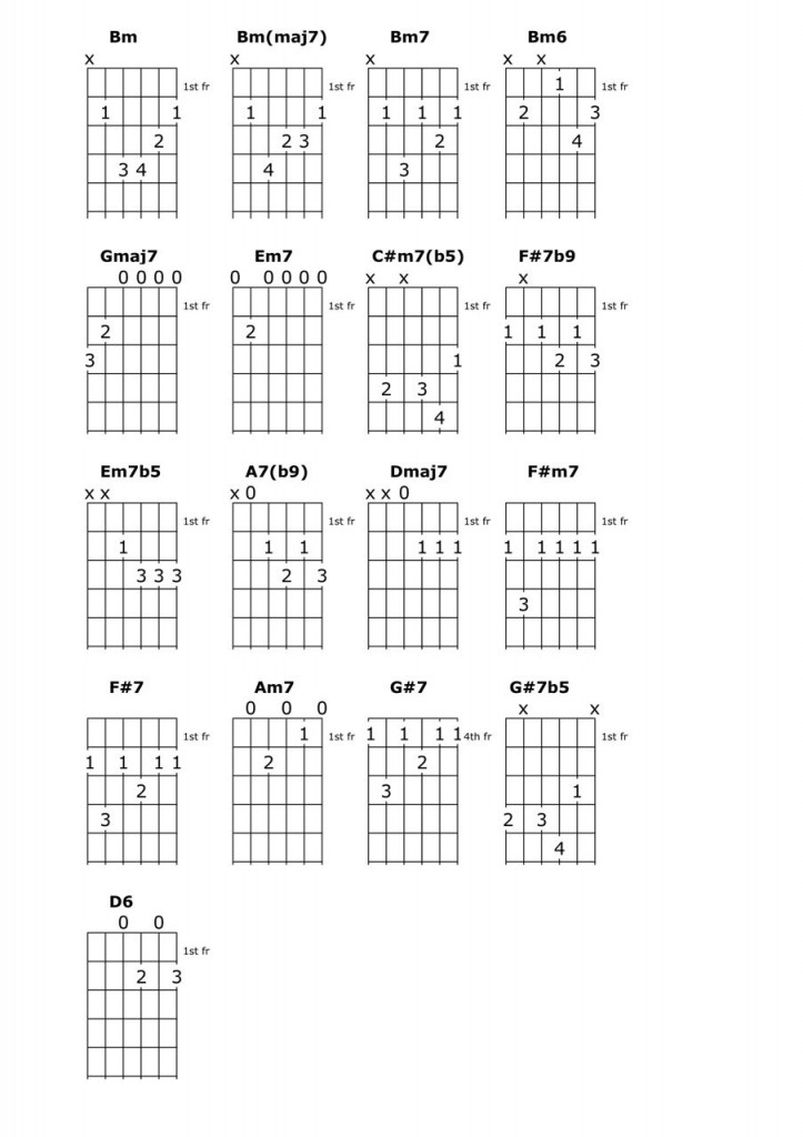 Image of Chord Chart for My Funny Valentine