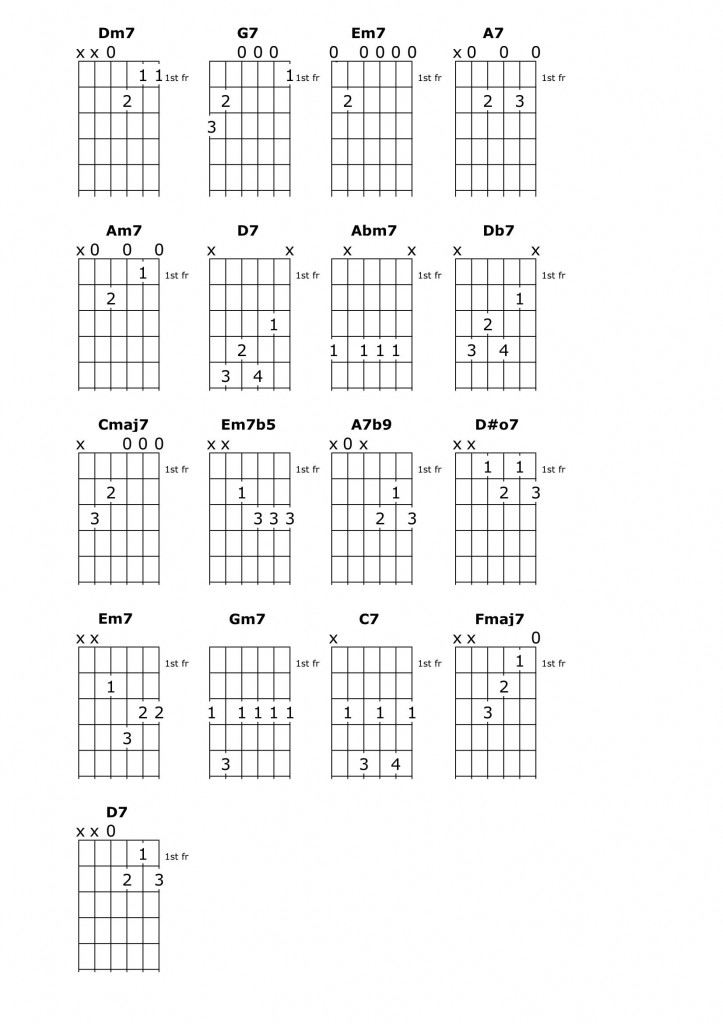Image of chord chart for song Satin Doll
