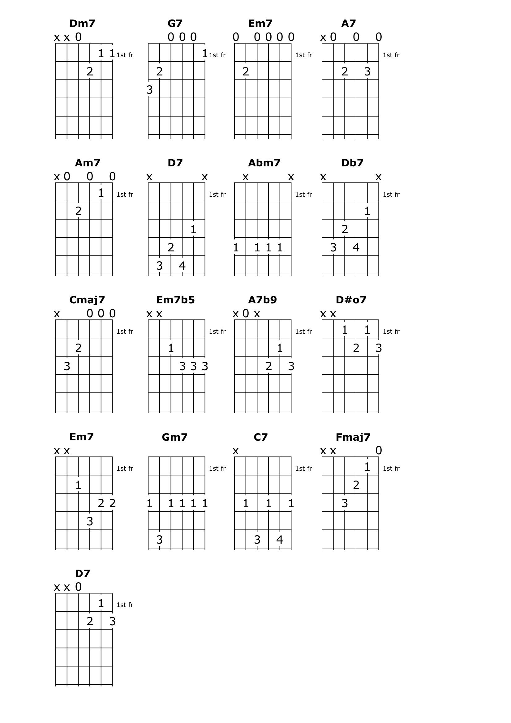 Satin Doll Chord Chart