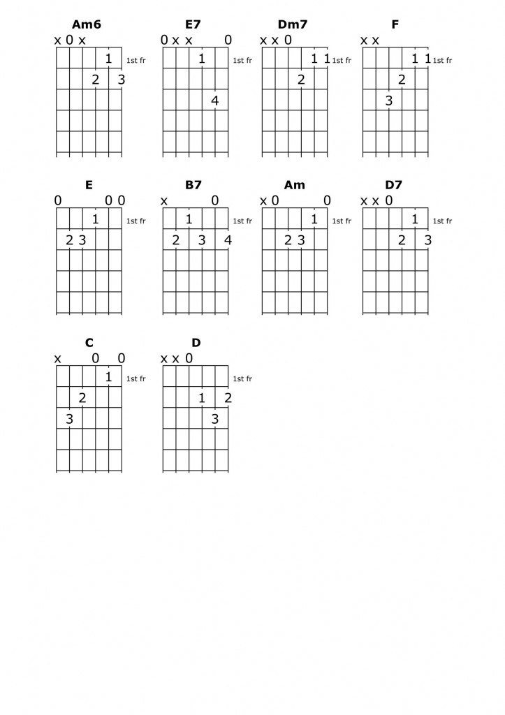 Image of chord chart for song Summertime