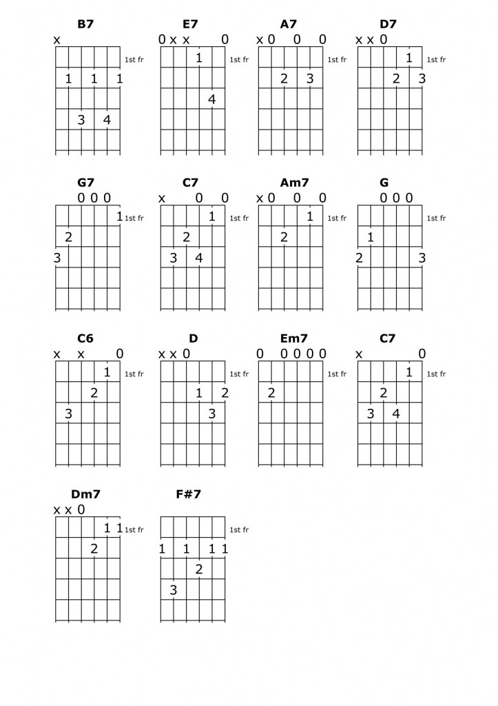 Image of chord chart for song Nice Work if You can Get it