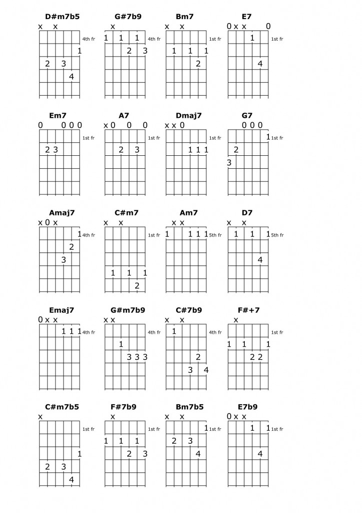 Image of chord chart for Stella by Starlight