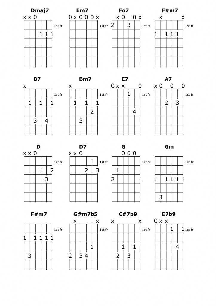 Image of Chord Chart for song Don't get around much anymore