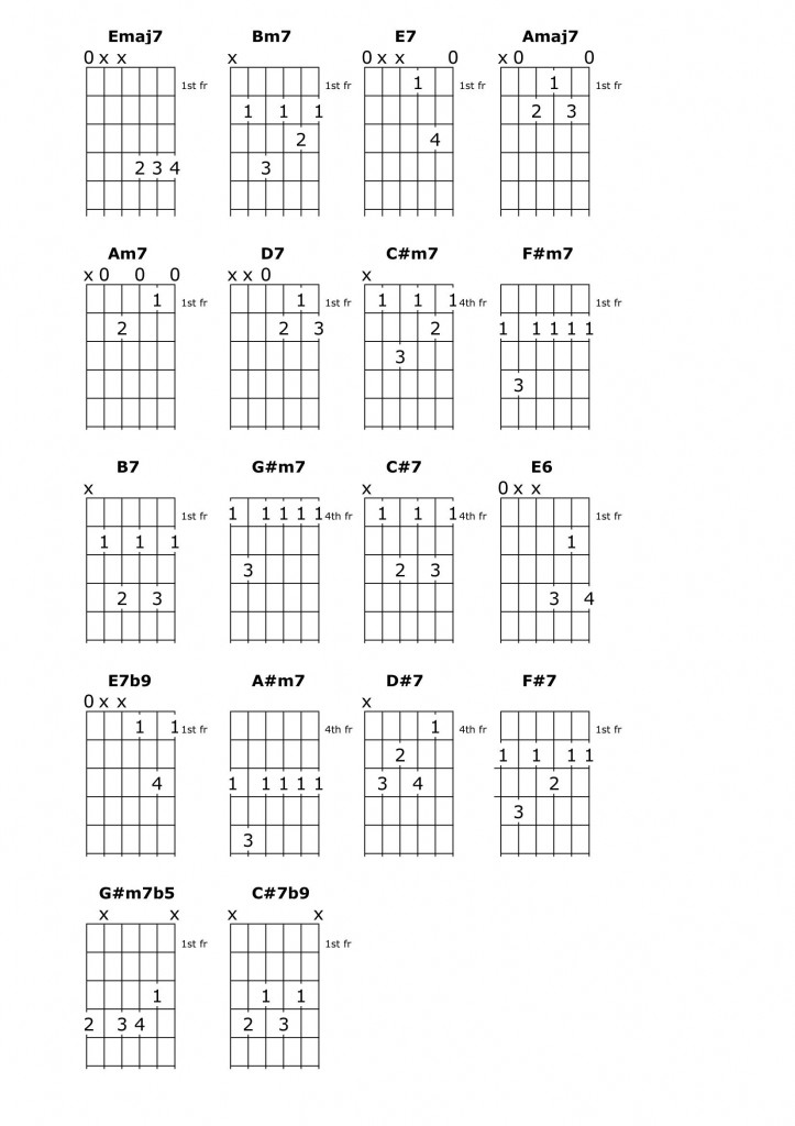 Image of chord chart for song Misty