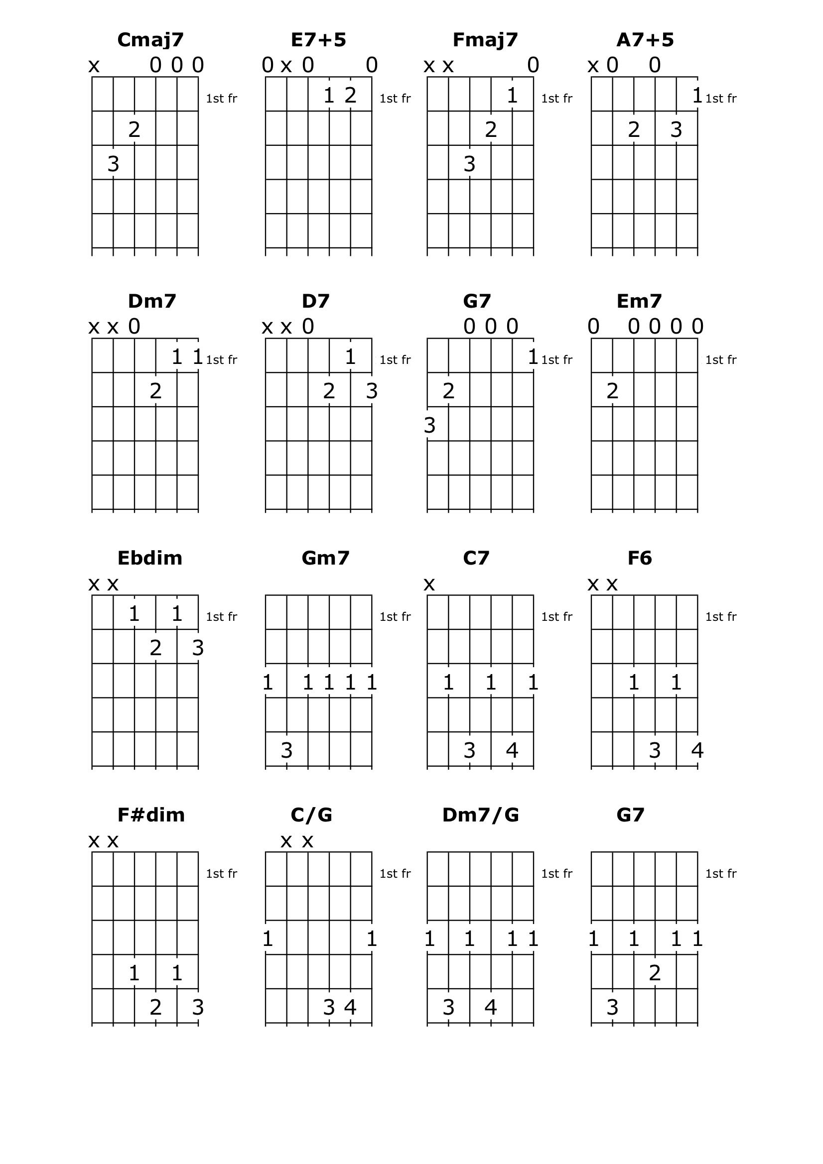 Tab Chords Chart