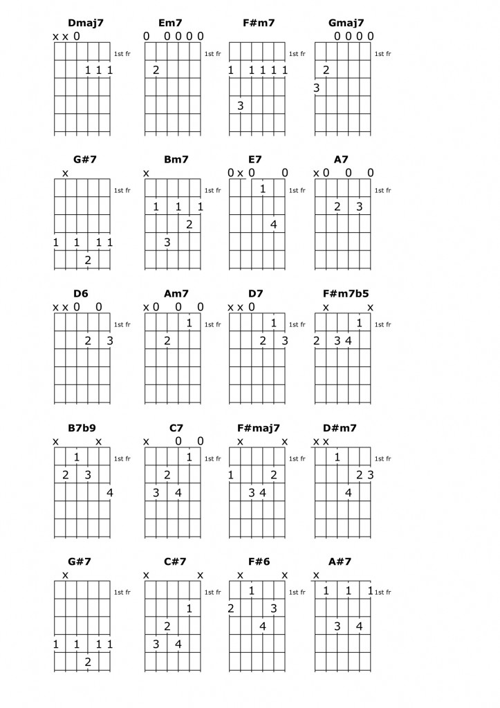 Image of Skylark Chord Chart